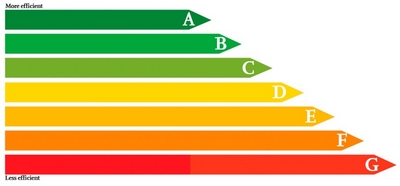 На сегодняшний день во многих новых зданиях, а также на бытовых электроприборах и электронных устройствах можно найти маркировку энергоэффективности, позволяющую потребителям оценить расход энергии