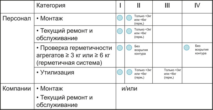 Европейская система сертификации специалистов климатического и холодильного бизнеса