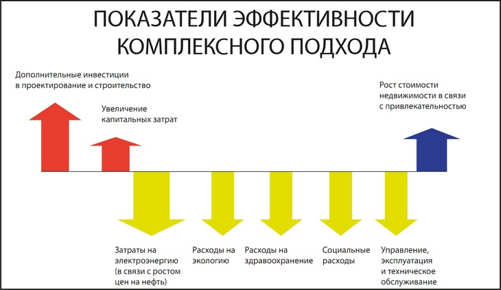 SYMBIOCITY: КАК ЭТО ВЫГЛЯДИТ НА ПРАКТИКЕ