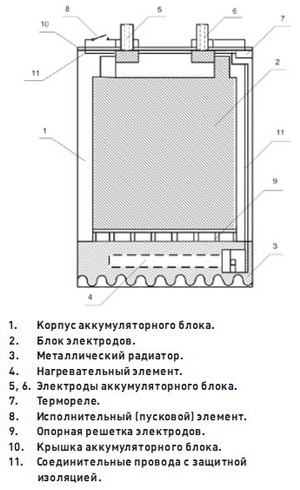 Повышение энергоэффективности аккумуляторов и аккумуляторных батарей на железнодорожном транспорте