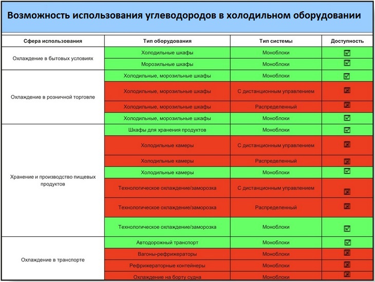 Демонтаж отменяется или Новая жизнь без R22