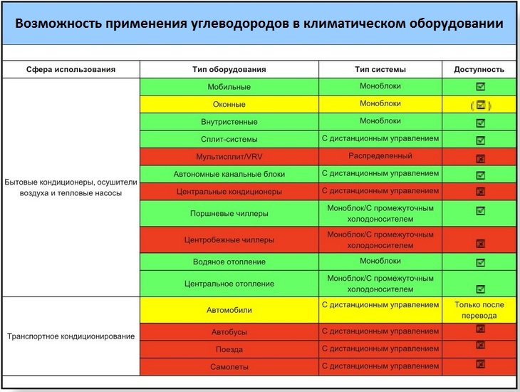 Демонтаж отменяется или Новая жизнь без R22