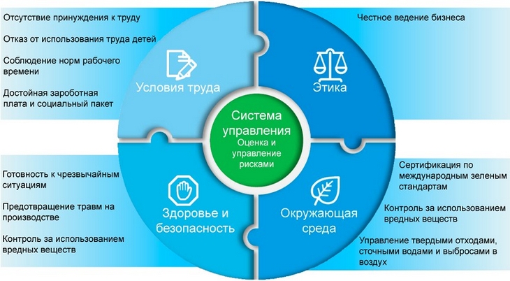 Система оценки поставщиков