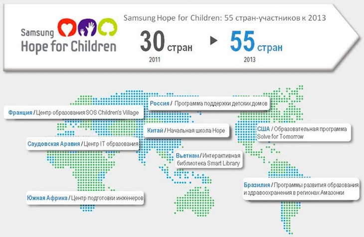 Международная социальная программа