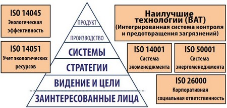 Соответствие инструментов международным стандартам