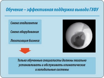 Обучение – эффективная поддержка вывода ГХФУ