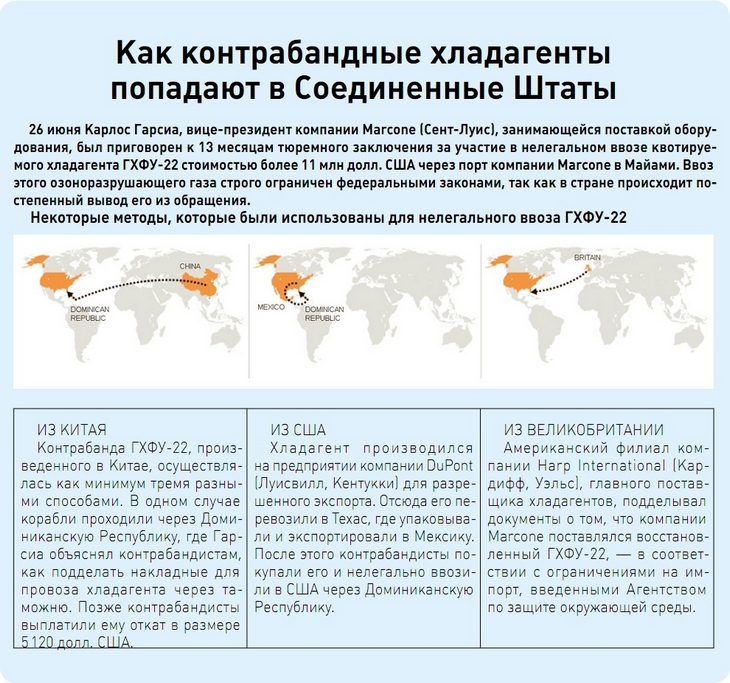 Как контрабандные хладагенты попадают в Соединенные Штаты