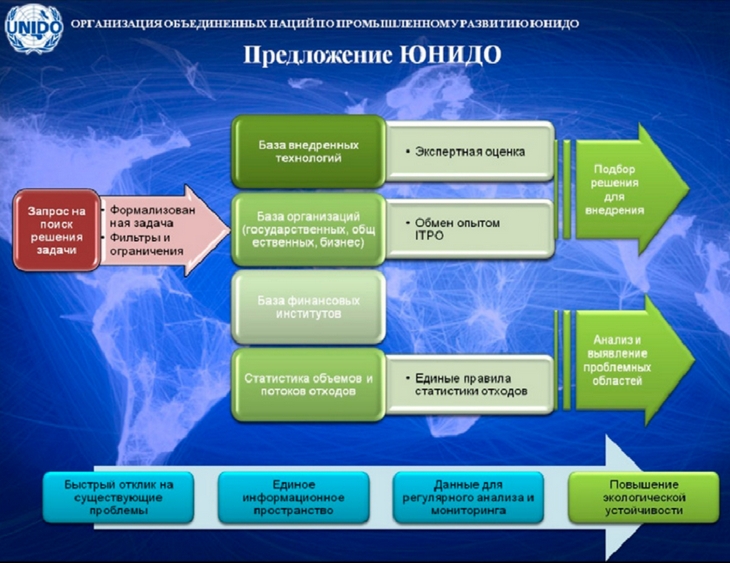 Рис. 1. Структура объединенной информационно-аналитической системы