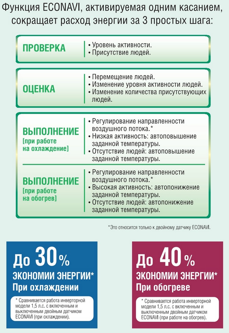 Функция ECONAVI, активируемая одним касанием