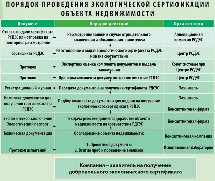 Порядок проведения сертификации