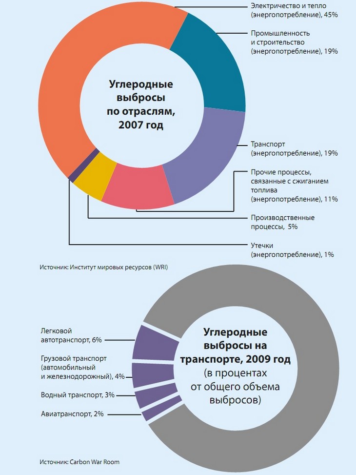 Реферат: Водный транспорт 2