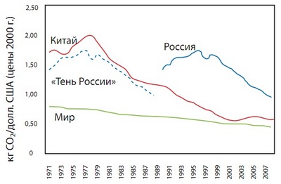 Китай. История успешных инвестиций ГЭФ в промышленные котлы