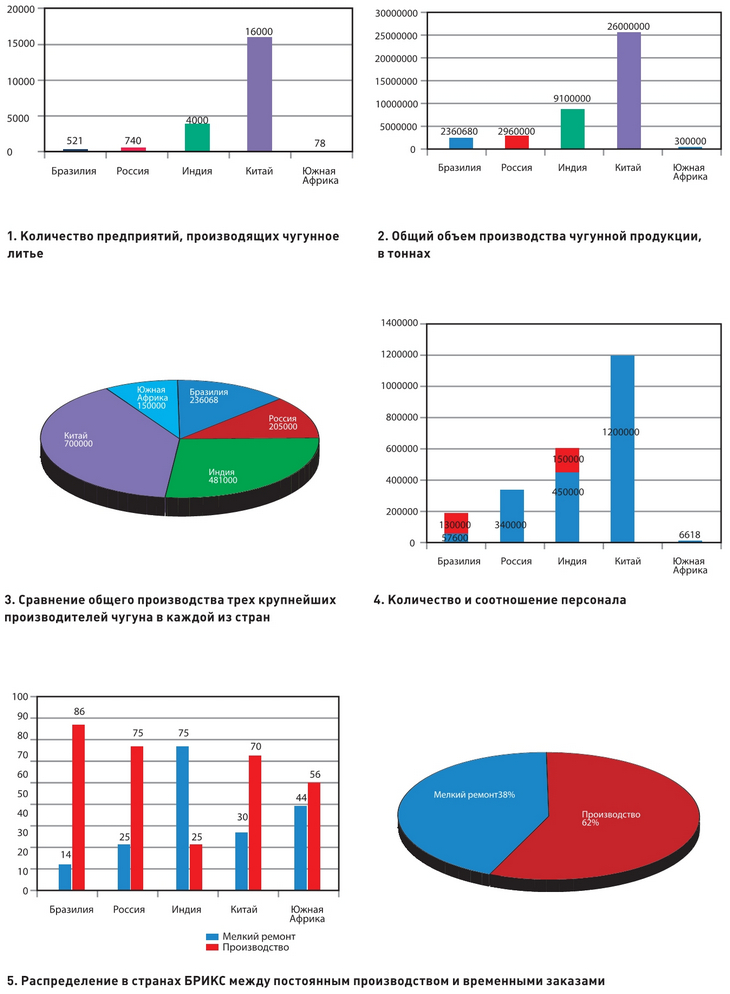 Информационно-статистический обзор