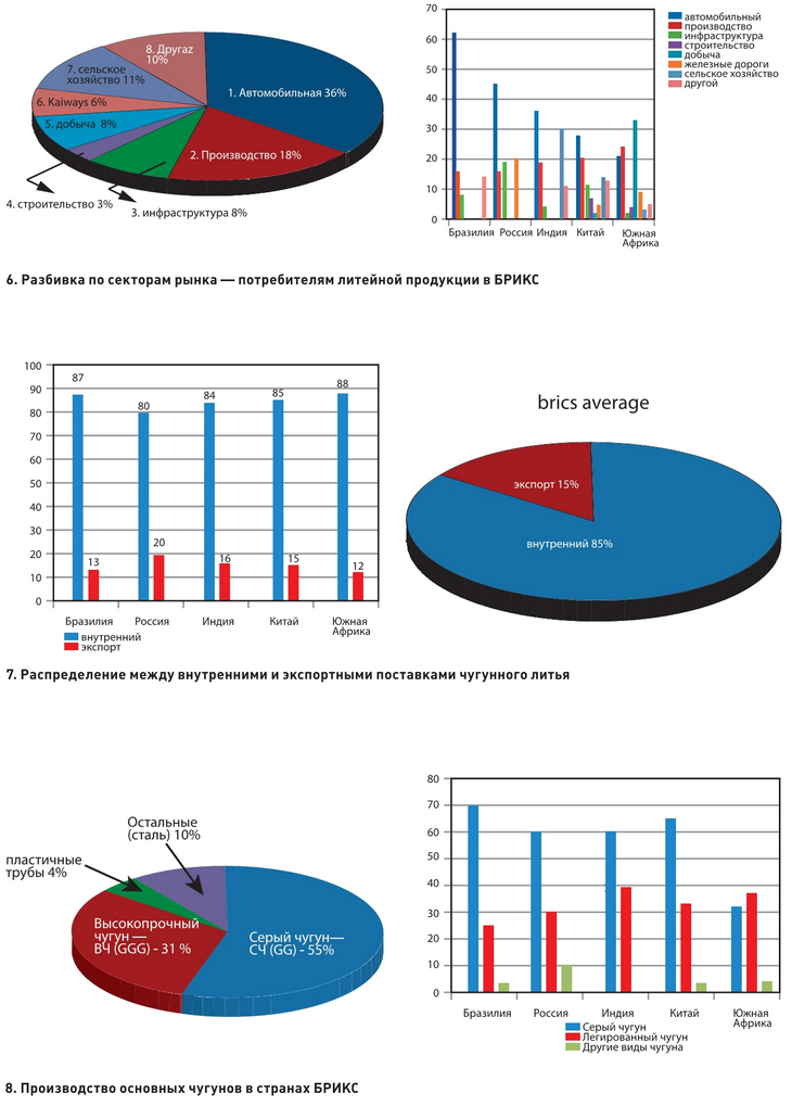 Информационно-статистический обзор