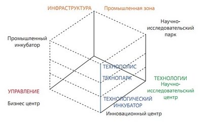 Рис. 1. Определение принадлежности объекта инфраструктуры