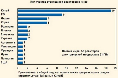 Реферат: Атомная энергия