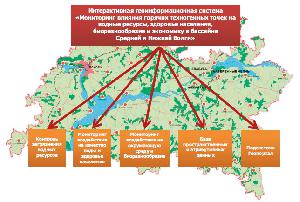  Интерактивная геоинформационная система «Мониторинг влияния горячих  техногенных точек на водяные ресурсы, здоровье населения, биоразнообразие и экономику в бассейне Средней и Нижней Волги» 