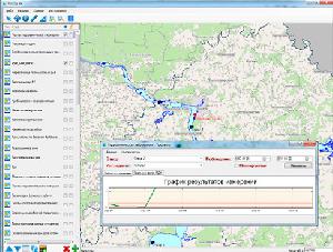 Представление в ГИС результатов мониторинга водных объектов в графическом  виде 