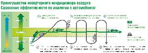 Образное представление колебаний выходной мощности